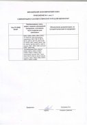 Декларация о соответствии (PDF)
