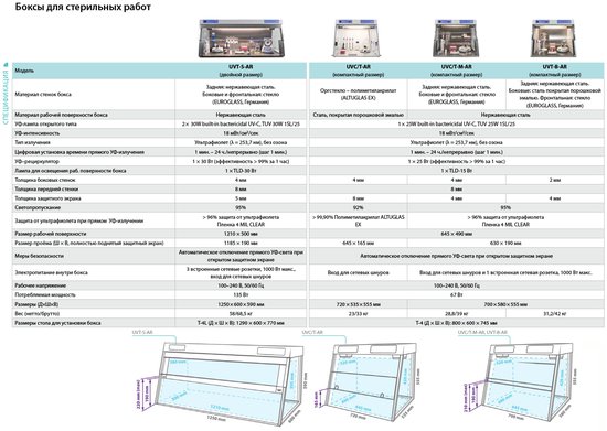Спецификация