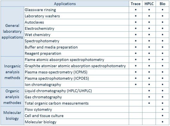 Specification