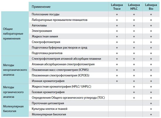 Спецификация