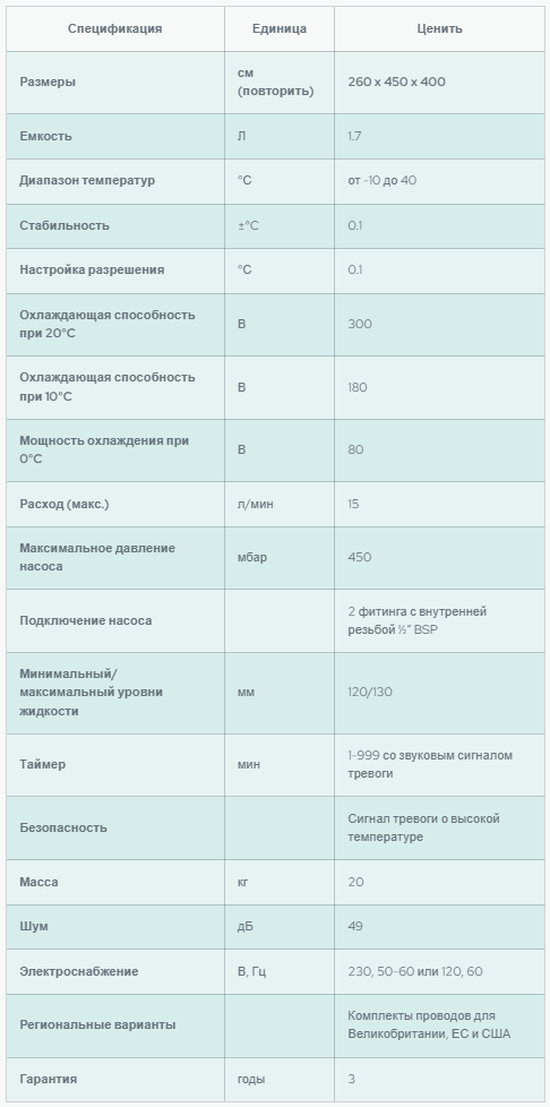 Спецификация