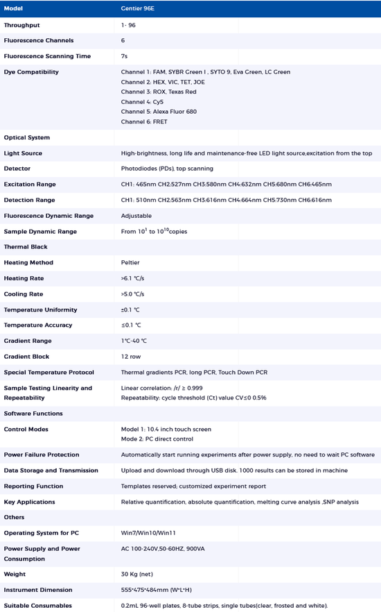 Specifikācija